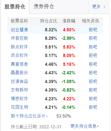 3只产品一年亏超11.7亿，累计收管理费3.2亿！中庚基金旱涝保收？