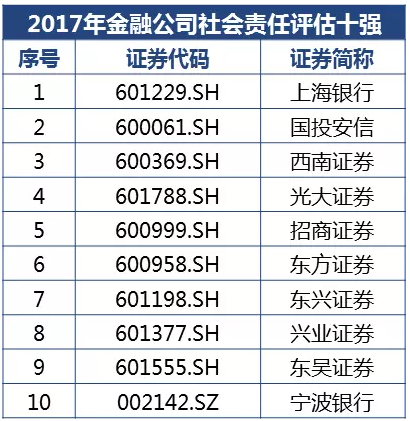 金融科技榜：各方抢滩