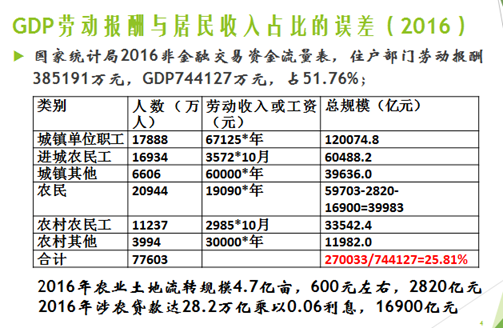 居民收入占GDP(3)