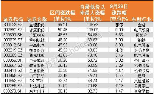 2019最牛股票排行_本月股票软件下载排行 -免费股票软件下载站