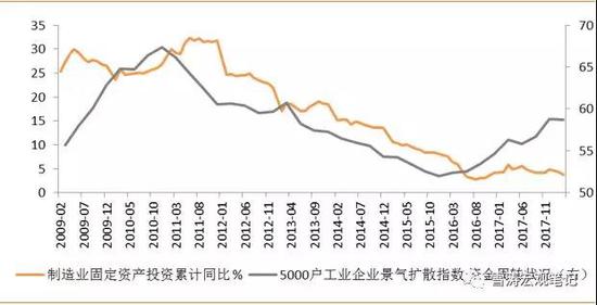 资料来源：WIND，天风证券研究所