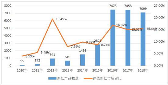 数据来源：私募排排网组合大师，数据截至2018年6月8日