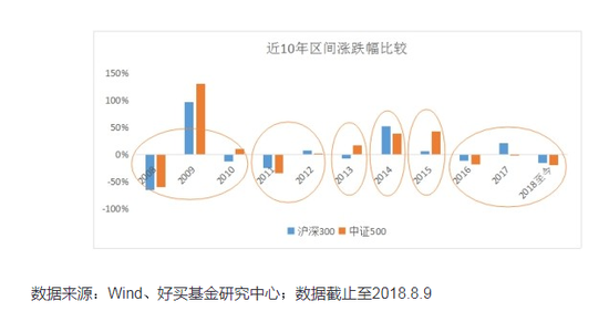 基金何时卖出? 4个时点把握好了