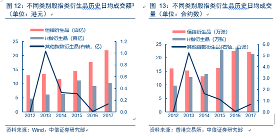 中信证券:解析香港衍生品市场