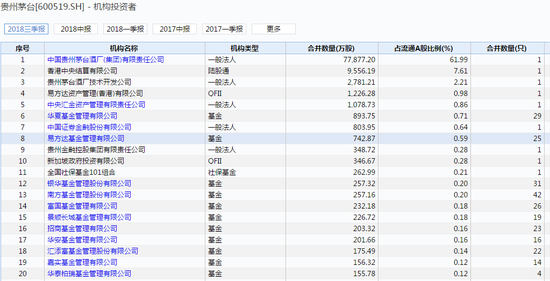 <a href='http://www.fishea.cn/mall/'  target='_blank'>数据</a>来源：wind