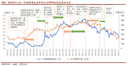 影响投资总量的经济因素_影响居民投资的因素(2)