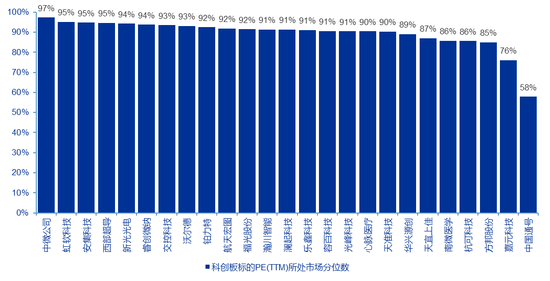 ������Դ��Wind�������Դ�о�