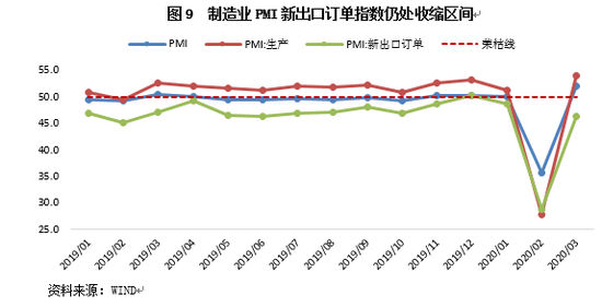 东方金诚未来gdp_东方金诚 一季度经济大幅反弹符合预期 增长结构明显改善(3)
