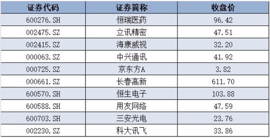 股票交易佣金计入gdp_股票头像