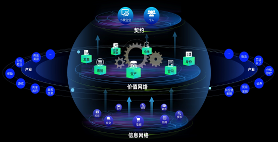 　图17新契约的可信商业和智能社会