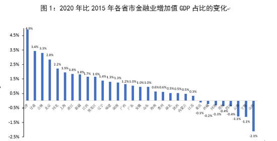 资料来源：Wind，中国银行海南金融研究院