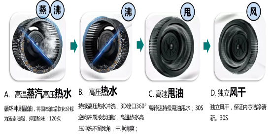 华帝超薄烟机诠释高端厨房空间：无烟，无形，无负担