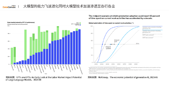 九章云极科技张亮：大模型赋能金融机构业务数智化