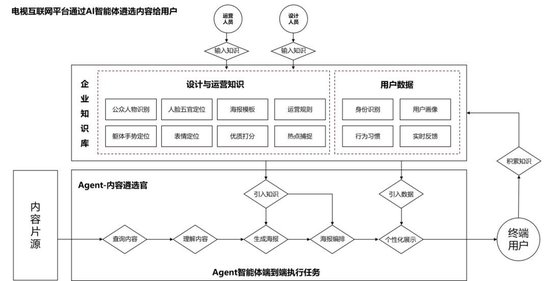 cad创新ai,CAD创新设计大赛