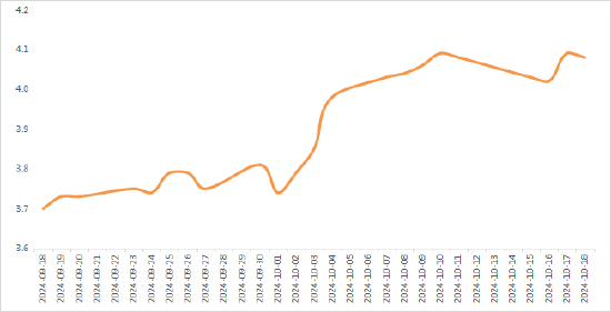 数据来源：iFinD，东方金诚&nbsp;&nbsp;&nbsp;