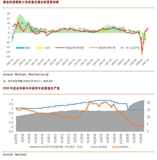2021世界gdp增长情况_数据 经合组织预计2021年全球GDP将回到疫情之前的水平