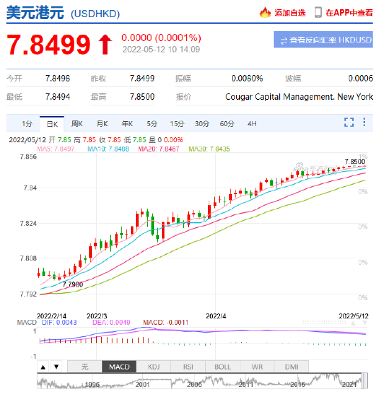 香港金管局：继续密切关注市场情况 港元市场继续有序运行