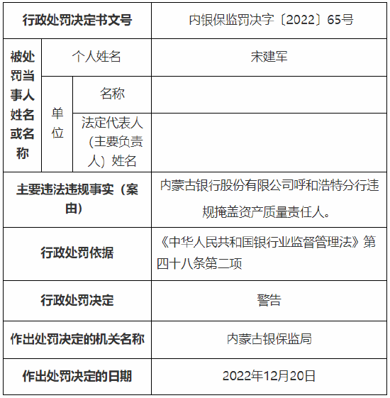 因违规转嫁成本等 内蒙古银行总行、小企业金融服务中心及一分行总计被罚510万元