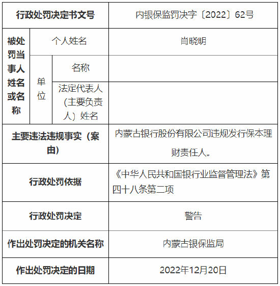 因违规转嫁成本等 内蒙古银行总行、小企业金融服务中心及一分行总计被罚510万元