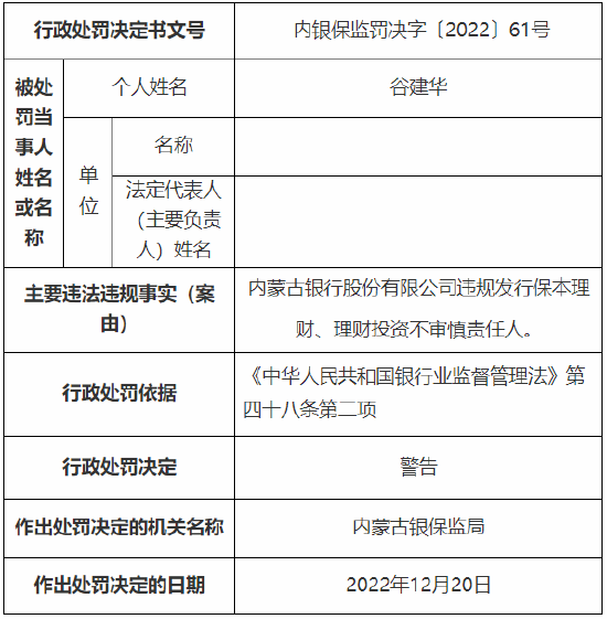 因违规转嫁成本等 内蒙古银行总行、小企业金融服务中心及一分行总计被罚510万元