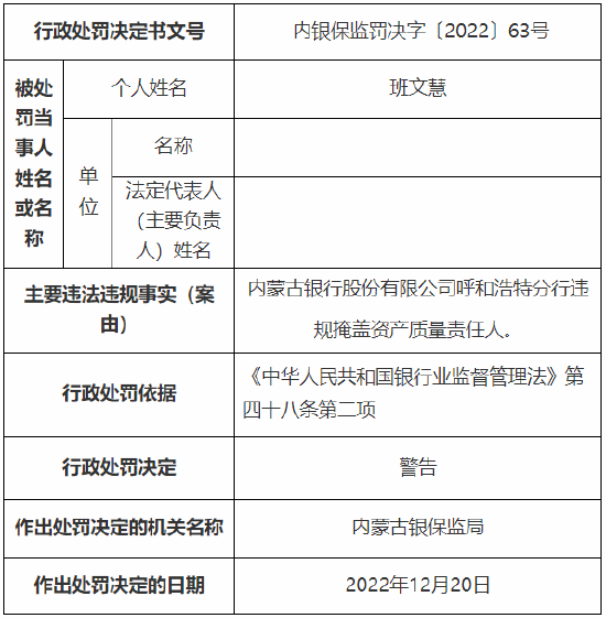 因违规转嫁成本等 内蒙古银行总行、小企业金融服务中心及一分行总计被罚510万元