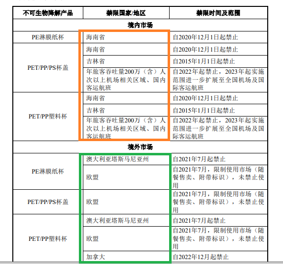 来源：恒鑫生活招股书