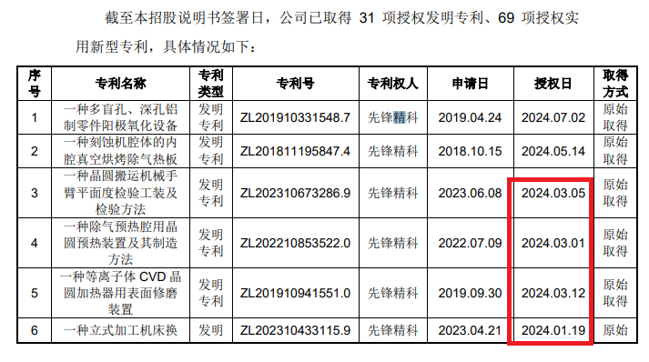 来源:先锋精科招股书