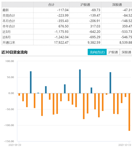 ETF日报：半导体设备和材料领域的国产化率约为20%到25%，国产替代空间巨大，关注3只ETF