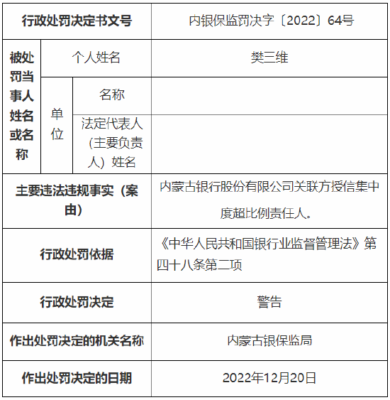 因违规转嫁成本等 内蒙古银行总行、小企业金融服务中心及一分行总计被罚510万元