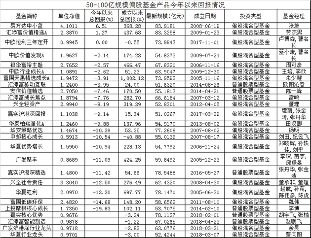 数据来源：wind 点击查看大图