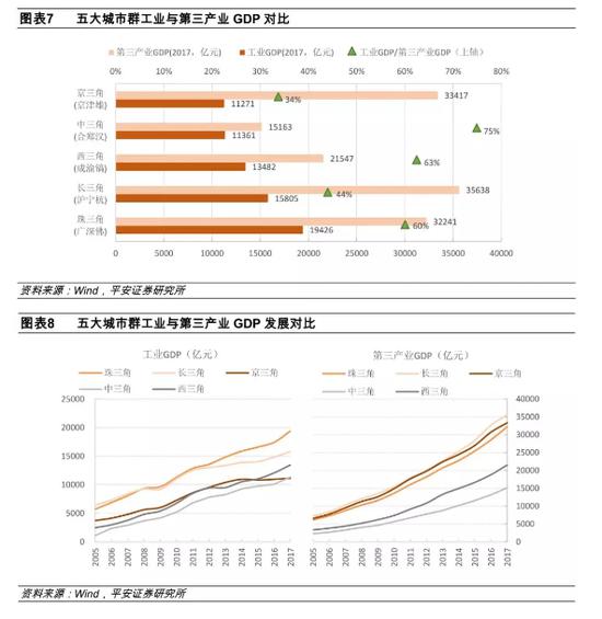 中三角gdp_中三角港口经济群扩大 三省合作建港口(2)