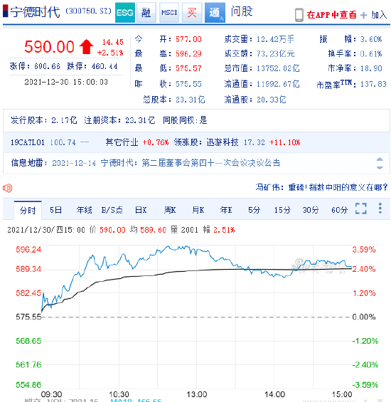 晚间公告热点追踪:投资240亿元 宁德时代扩建四川电池工厂
