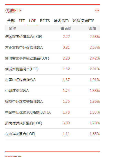 ETF频道上线！一站式解读全球ETF市场，助您轻松投资