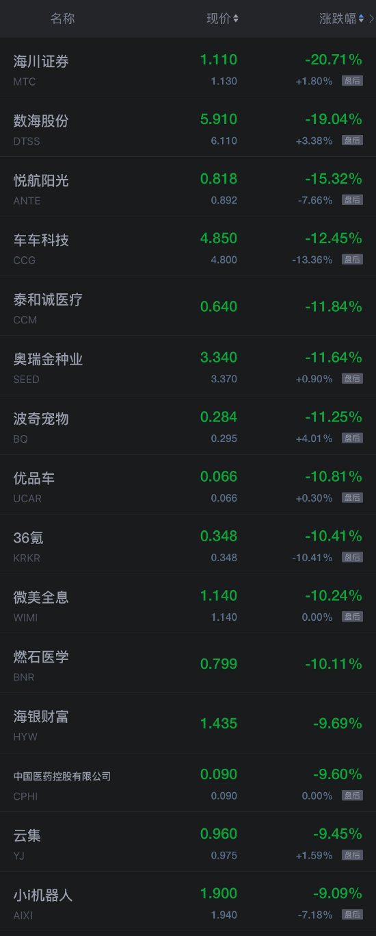 热门中概股周四多数上涨 理想汽车涨超5%