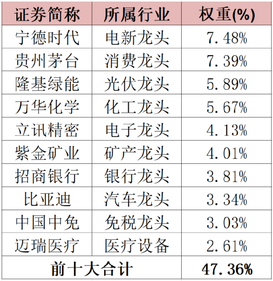 数据来源:MSCI,截至2022/12/31。指数成份股不代表个股推荐。