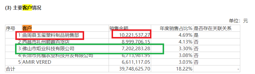 来源:新三板年报