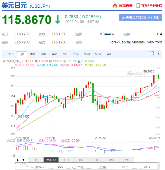 市场分析：日元贬值是风险还是机会？贸易或是改善经济关键！