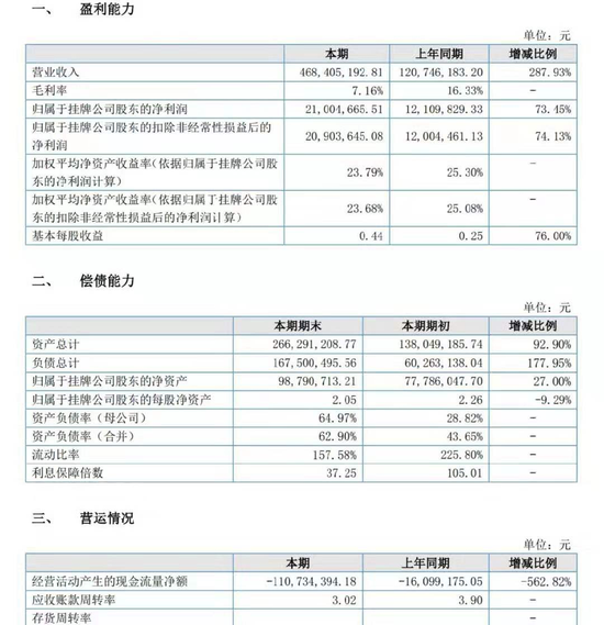 澳门永利博赌场网址·50年前濒临灭绝放在小岛繁殖后代,现两千只里有八百多是它的娃