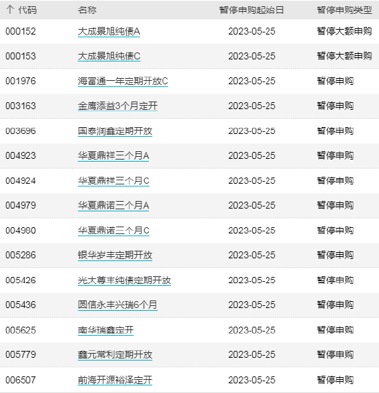 ETF早知道:ETF总规模创新高,达1.69万亿!月内“双创”ETF吸金225亿!谢治宇、丘栋荣强力买入火电股