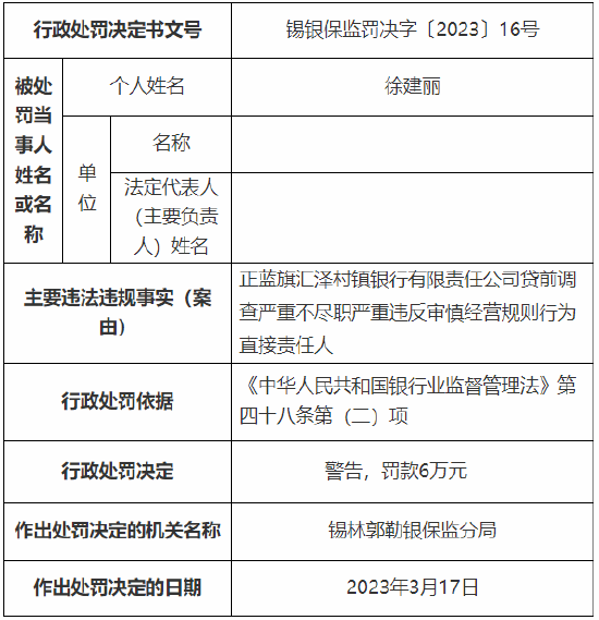 正蓝旗汇泽村镇银行多人被罚:一人被取消5年董事任职资格,十人累计被罚83万元
