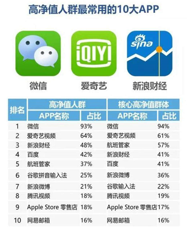 新浪财经及旗下产品简介