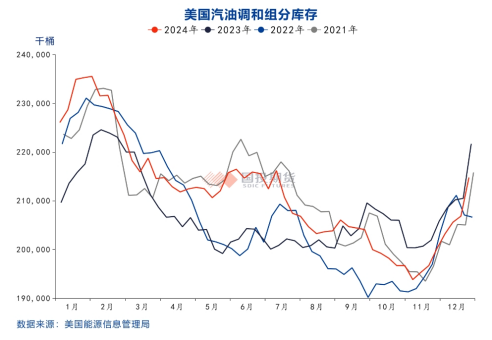 国投期货化工首席庞春艳:PX估值依旧偏低 等待供需改善驱动 第8张 国投期货化工首席庞春艳:PX估值依旧偏低 等待供需改善驱动 第8张