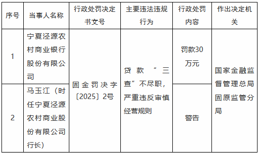 悦刻一件代发，悦刻正品一手货源:relx悦刻常见故障维修小技巧-宁夏泾源农村商业银行被罚30万元：贷款“三查”不尽职，严重违反审慎经营规则