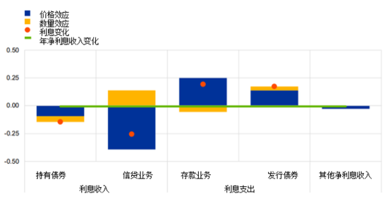  资料来源：欧洲央行