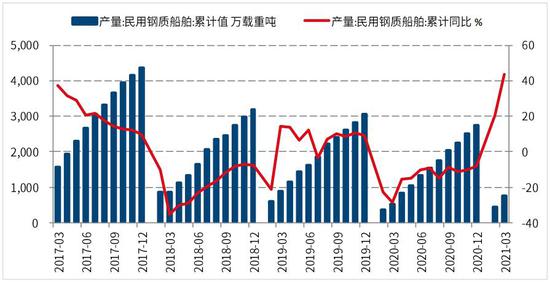 国信期货:螺纹钢:减产信仰破灭 短期大幅震荡