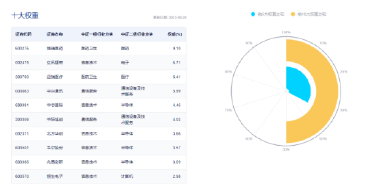 【ETF特约收评】科技ETF下跌0.91%，科技股仍为下半年主线？机构：关注“国产替代+中特估+大消费”轮动