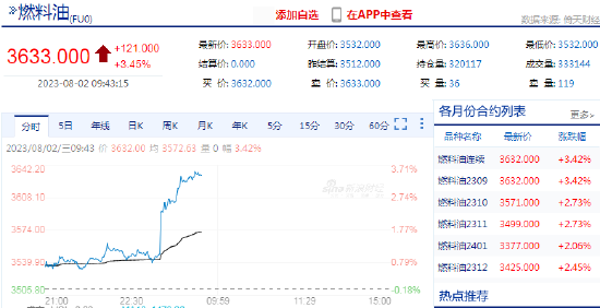 燃料油日内涨超3%！机构：预计高硫市场或仍维持偏强状态