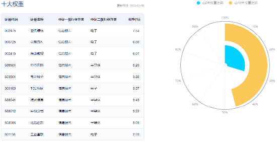 尾盘逆转翻红！券商午后突发跳水，发生了什么？MR概念走强，电子ETF（515260）收涨近1%，行业或处周期底部