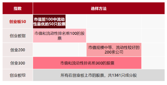 數據來源:國證指數公司、Wind,數據截至 2024年10月31日,指數過往表現不代表未來。
