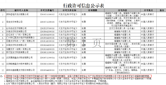 合利宝回应支付牌照被中止续展:因所属上市公司重整工作,各项业务均正常开展 第1张 合利宝回应支付牌照被中止续展:因所属上市公司重整工作,各项业务均正常开展 第1张